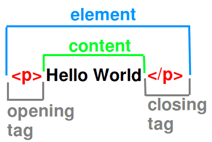html-element-structure.png